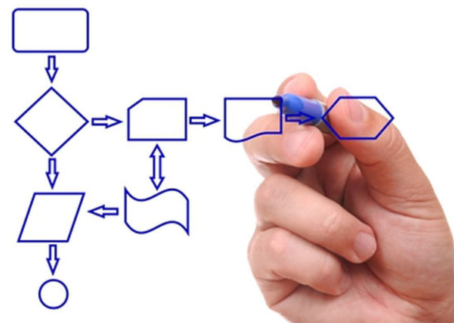 Mapeamento de Processos